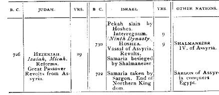 Table I - The Double Kingdom, Continued